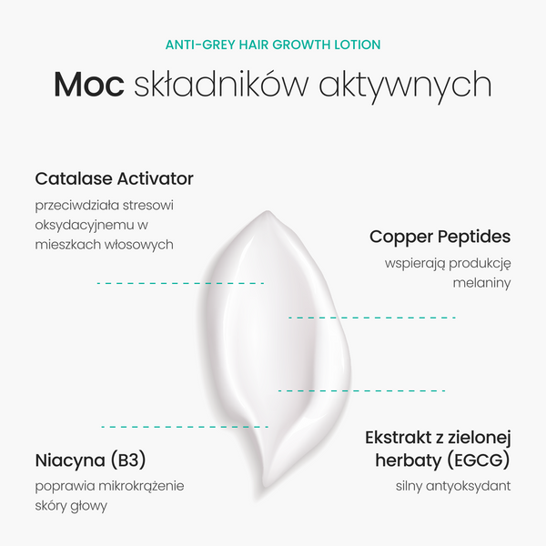 Neofollics Anti-Grey Hair Serum