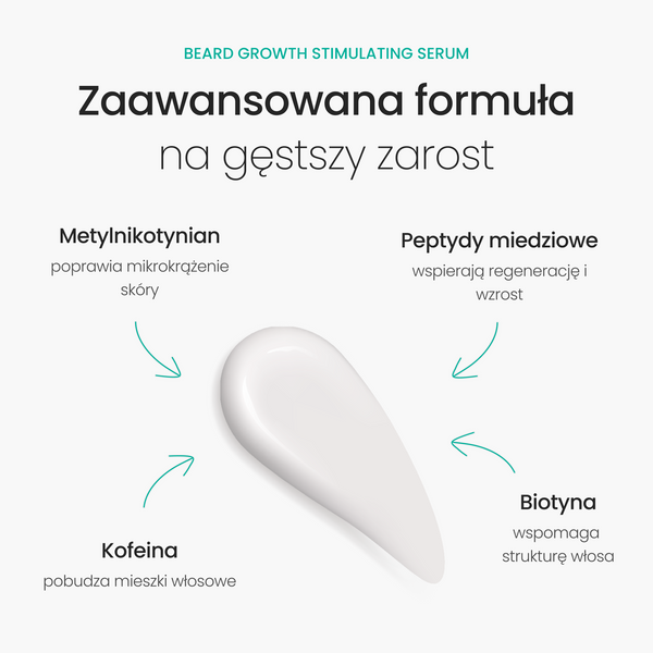 Neofollics Beard Growth Stimulating Serum
