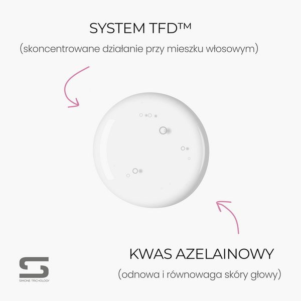 Simone Trichology Dermo Capillary Mask Activated+ Maska do skóry głowy i włosów 500 ml
