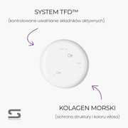Simone Trichology Hair Loss & Colors Szampon do włosów farbowanych i osłabionych 250 ml