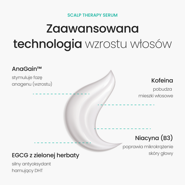 Neofollics Scalp Therapy Peeling Serum